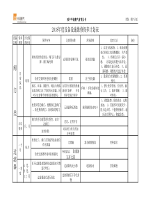 设备设施年度维修保养计划表