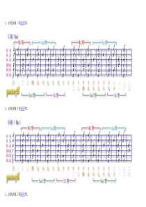 吉他指板各调音阶图