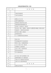 吉像监理用道路质检表格