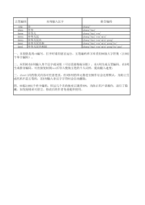 EXCEL输入汉字自动生成五笔编码、拼音编码(VB编写)