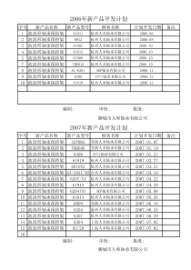 持续改进计划