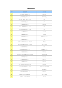 中国钢铁企业名录