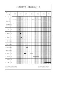 施工总进度计划表(1)