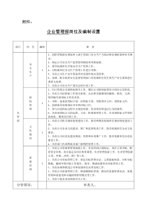 企业管理部岗位及编制设置