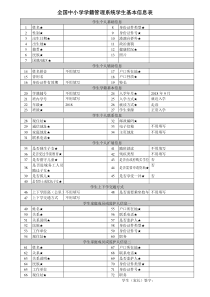 全国中小学学籍管理系统学生基本信息表