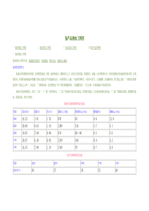 兔产品的加工利用