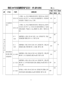 全喂入履带式收割机-三、参选产品汇总表