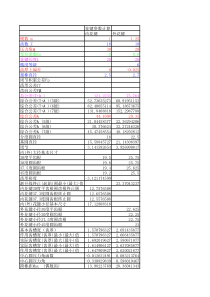 渐开线花键参数计算表