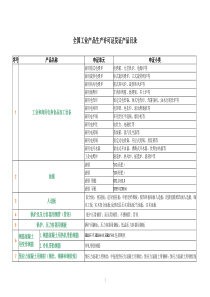 全国工业产品生产许可证发证产品目录