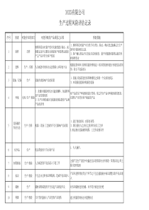 生产过程风险评估控制记录