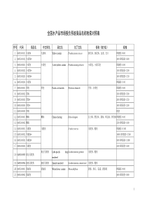 全国水产品市场报价系统商品名称检索对照表