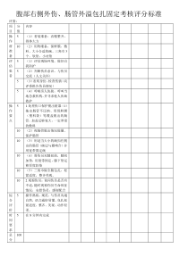 腹部右侧外伤、肠管外溢包扎固定考核评分标准