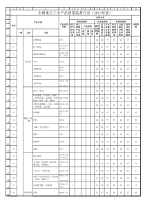 全国重点工业产品质量监督目录(XXXX年版)