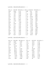 氢氧化钠密度浓度对照表