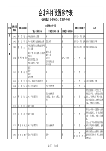 小企业会计准则会计科目设置及主要账务处理表