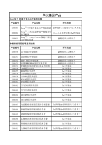 全集基因产品价格表工作表