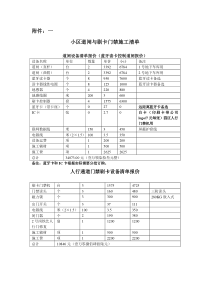 小区道闸与刷卡门禁施工报价A