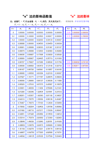 抗滑桩计算取值(附表)