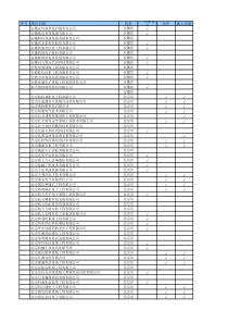 建筑智能化双甲资质(含一体化一级)企业汇总-201403