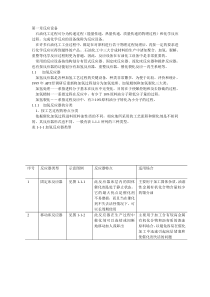 第一章 石油化工静设备反应器