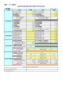 最新流动资金贷款需求量参考测算表(20110602)