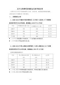 关于产品定位市场数据的整理小抄本-XXXX3