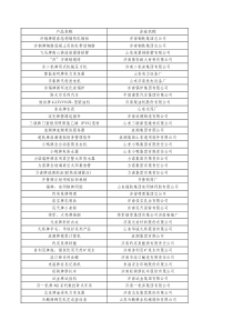 关于印发《山东名牌产品评价管理办法(试行)》的通知