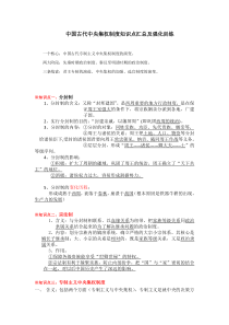 中国古代政治制度知识点汇总及强化训练