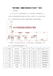 2010年浙江省高校学生职业技能大赛试题“现代物流―储配方案的设计与执行”项目