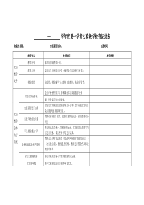 学校实验教学检查记录