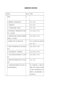 全国物业管理示范住宅小区标准及评分细则