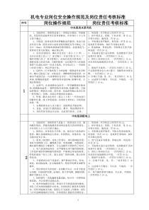 机电专业岗位安全操作规范及岗位责任考核标准