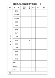 幼儿园固定资产明细表[1]-3