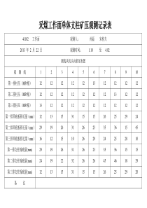 2月采煤工作面单体支柱矿压观测记录表