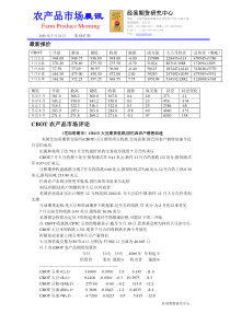 农产品市场晨讯100521