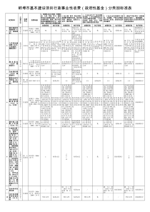 蚌埠市基本建设项目行政事业性收费