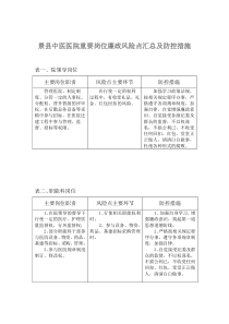 中医院重要岗位廉政风险点汇总及防控措施