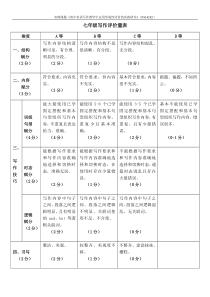 初中英语七年级写作评价量表