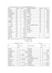 资产负债表专项练习(含答案)