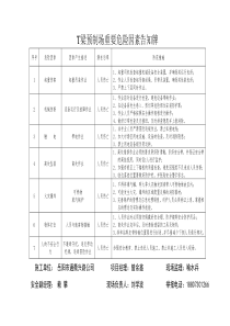 T梁预制厂危险源告知牌