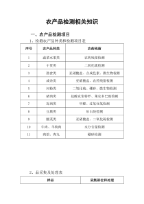 农产品检测相关知识