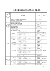 600交通安全设施竣工资料所需表格目录清单