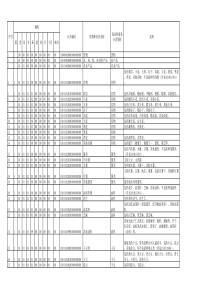 832018年新执行的发票开具时的商品和服务税收分类编码表