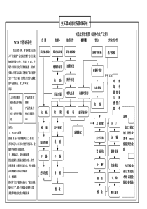 油浸式变压器制造过程管理系统