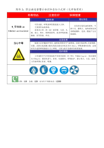 职业病危害警示标识和告知卡式样