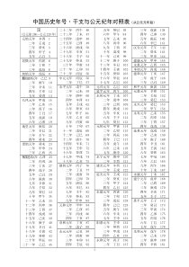 中国历史年号干支与公元纪年对照表(从公元元年起)