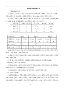 金属学与热处理总结(免费版)