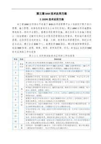 城市轨道交通工程BIM技术应用方案