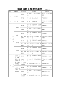 城镇道路工程检测项目--(附表一)