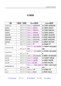 英文网站优化报价方案